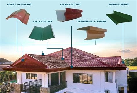 fabricated metal roofing accessory flashing|end flashing roof price philippines.